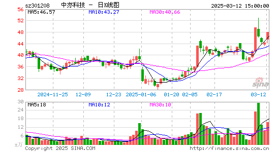 中亦科技