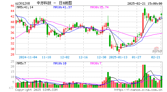 中亦科技