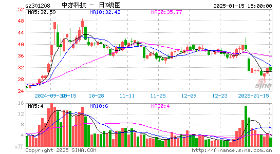 中亦科技