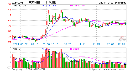 中亦科技