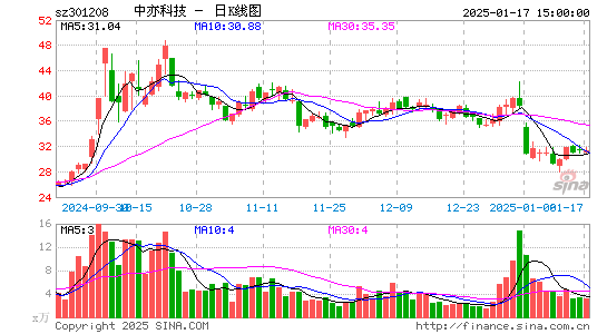 中亦科技