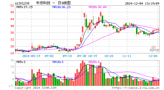 中亦科技