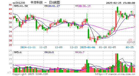 中亦科技