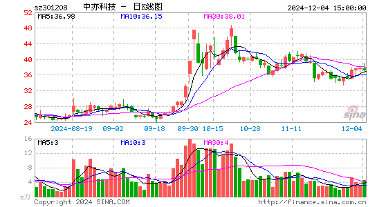 中亦科技