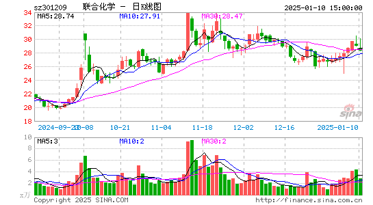 联合化学