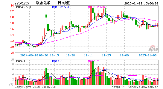 联合化学