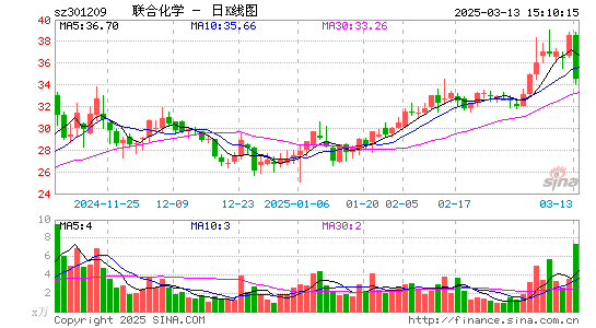 联合化学