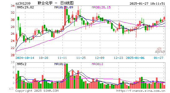 联合化学