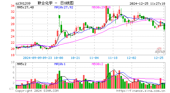 联合化学