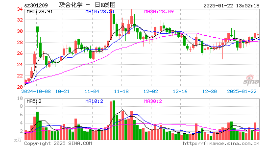 联合化学