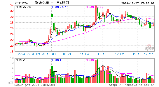 联合化学