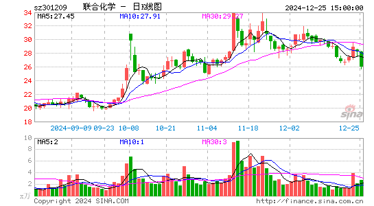 联合化学