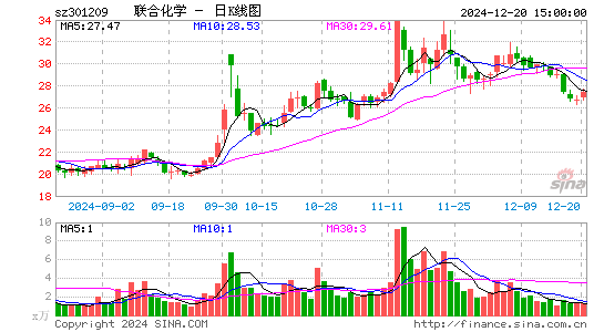 联合化学