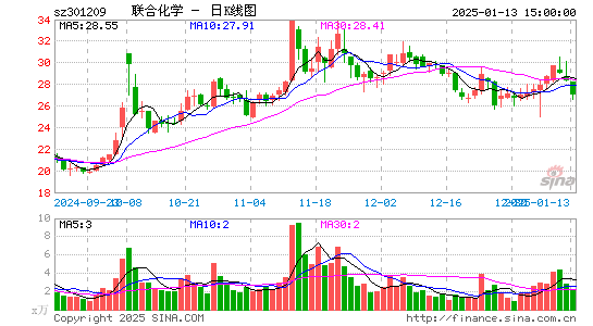 联合化学