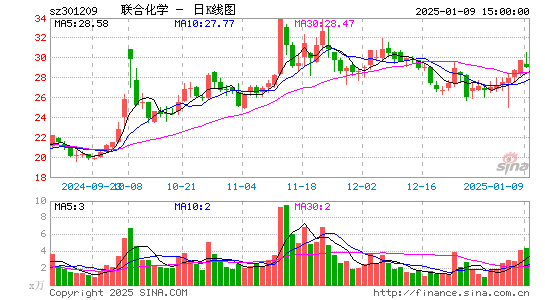 联合化学