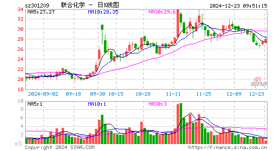 联合化学