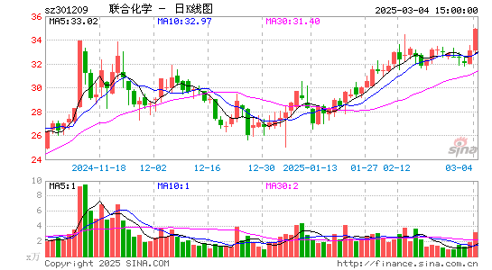 联合化学