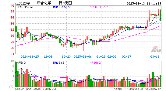 联合化学