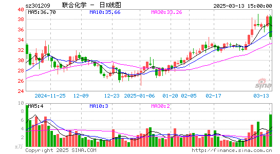 联合化学