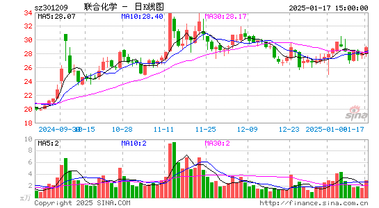 联合化学