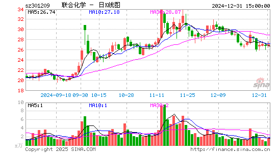 联合化学