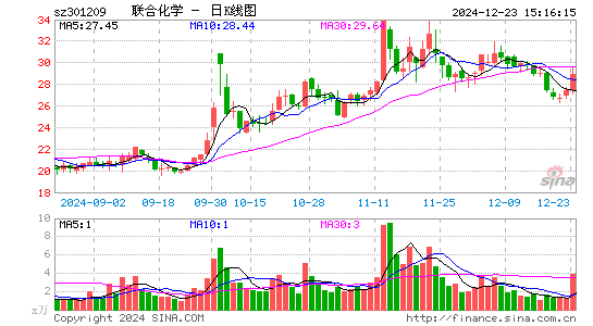 联合化学