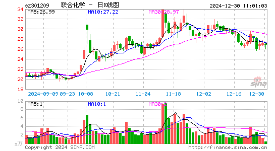 联合化学