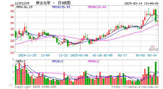 联合化学