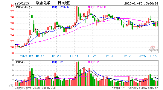 联合化学