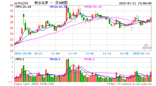 联合化学