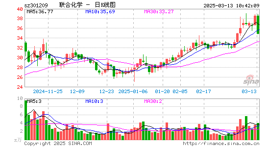 联合化学