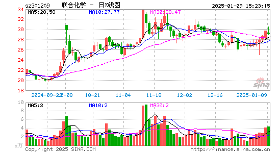 联合化学