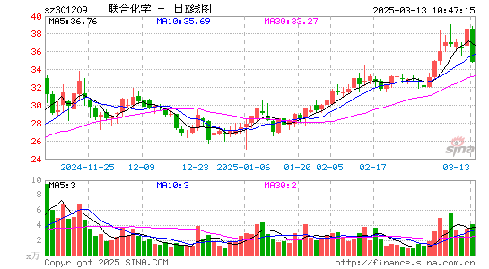 联合化学