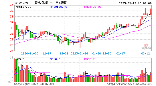 联合化学