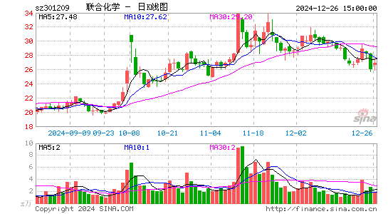 联合化学