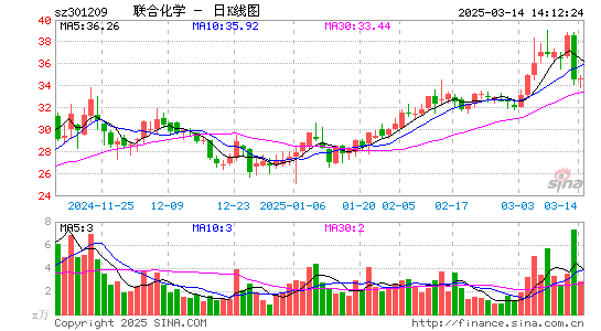 联合化学