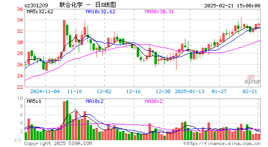 联合化学