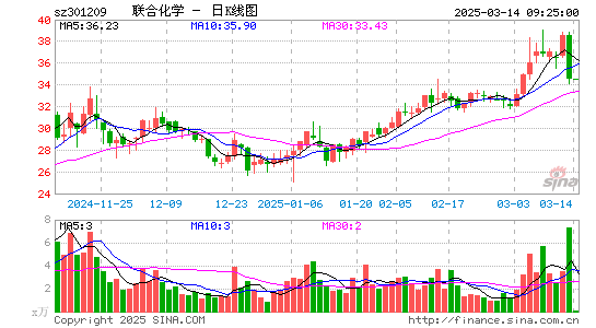 联合化学