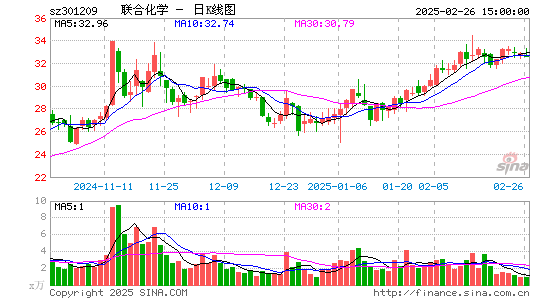 联合化学