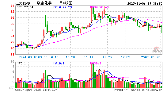 联合化学