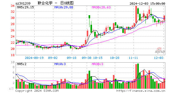 联合化学