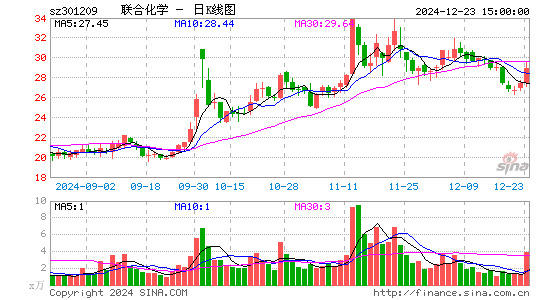 联合化学