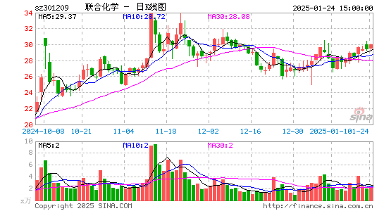 联合化学