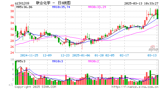 联合化学