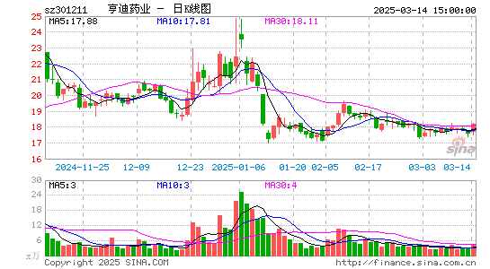 亨迪药业