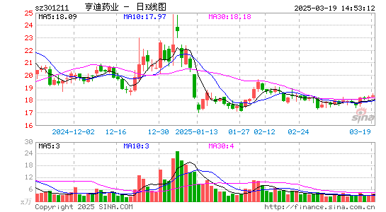 亨迪药业