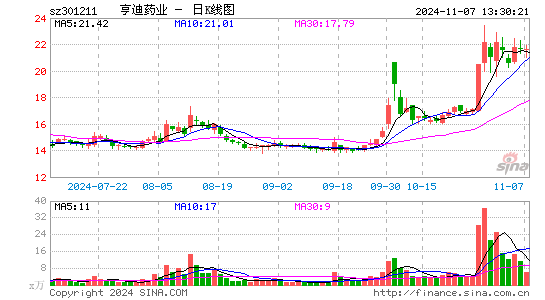 亨迪药业