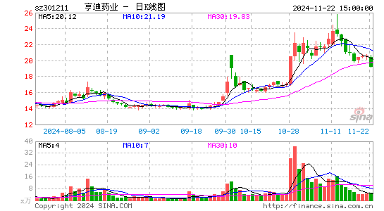 亨迪药业