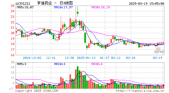 亨迪药业