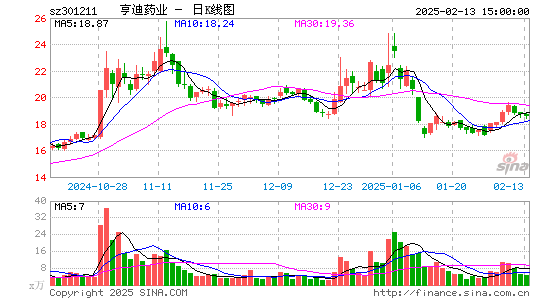 亨迪药业